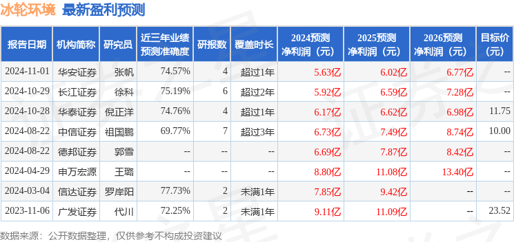 熊猫体育平台：冰轮环境：泰康资管、西部证券等多家机构于2月28日调研我司
