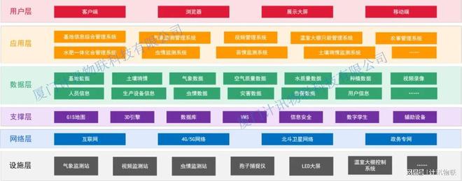5G+高标准农田大数据平台计讯物联赋能智慧农业“1+N”精准管理