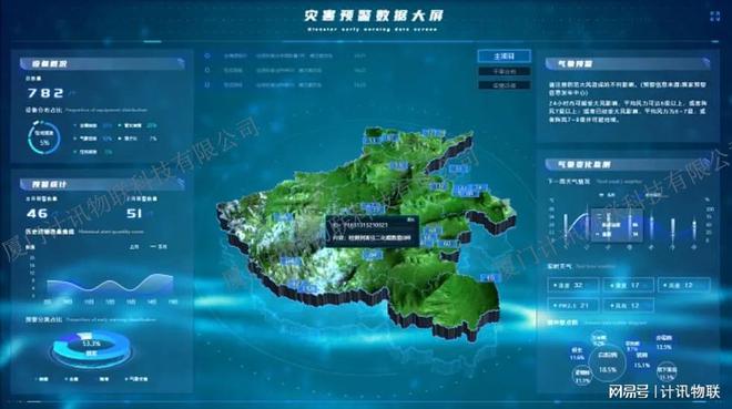 5G+高标准农田大数据平台计讯物联赋能智慧农业“1+N”精准管理(图5)