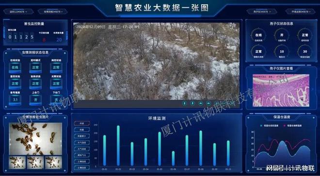 5G+高标准农田大数据平台计讯物联赋能智慧农业“1+N”精准管理(图3)