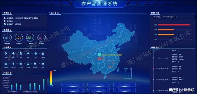 5G+高标准农田大数据平台计讯物联赋能智慧农业“1+N”精准管理(图6)