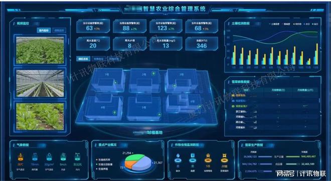 5G+高标准农田大数据平台计讯物联赋能智慧农业“1+N”精准管理(图2)