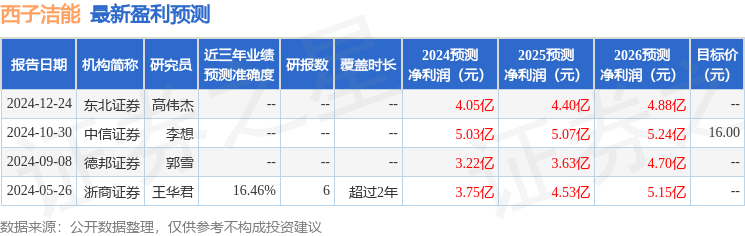 熊猫体育平台：西子洁能：平安基金投资者于3月5日调研我司