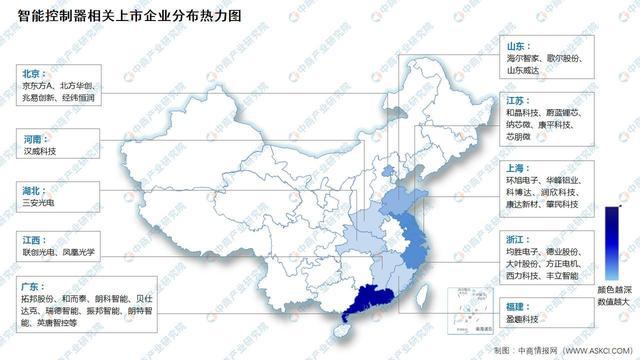 2024年中国智能控制器市场现状及企业分布情况预测分析(图3)