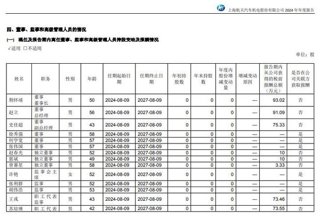 熊猫体育网站：航天机电2024年净亏损大幅收窄董事长荆怀靖去年领薪93万元全司最高｜年报速递(图2)