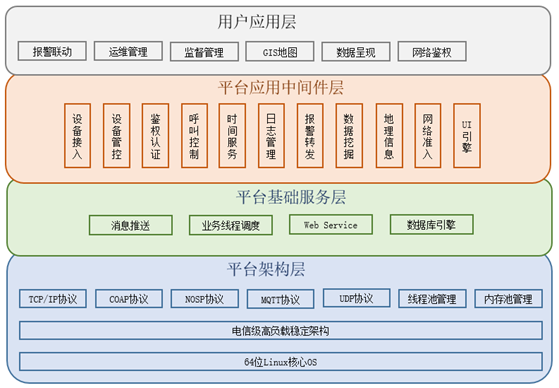 智能物联管控系统解决方案(图3)