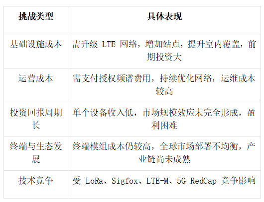 洗尽铅华浅析NB-IoT发展给物联网产业的启示