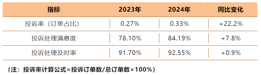 熊猫体育平台：透过欧派家居61%的客户净推荐值解码中国家居行业服务变革新范式
