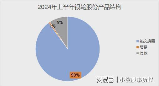 熊猫体育平台：刚刚杀出一个AI液冷龙头拿下200套订单市占率第一！(图3)