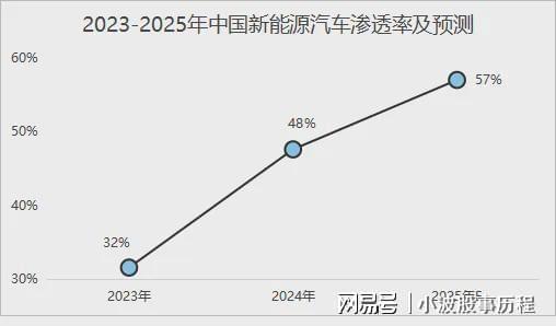 熊猫体育平台：刚刚杀出一个AI液冷龙头拿下200套订单市占率第一！(图6)