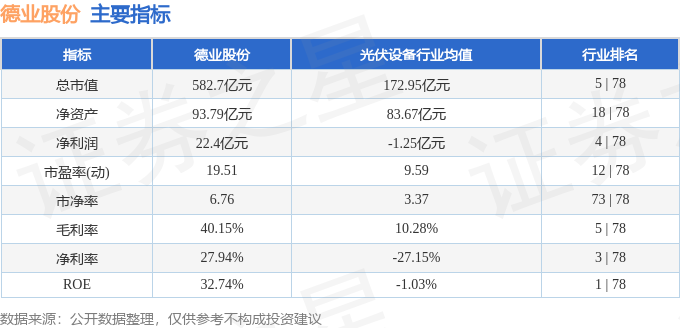 本周盘点（317-321）：德业股份周涨129%主力资金合计净流入387548万元(图2)