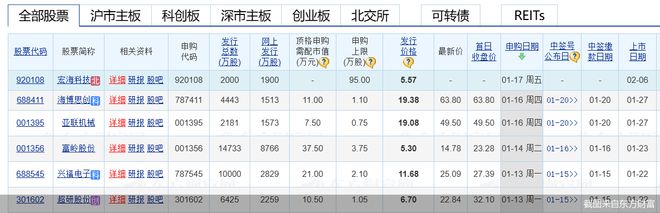 宏海科技上市在即！蛇年首只新股来了
