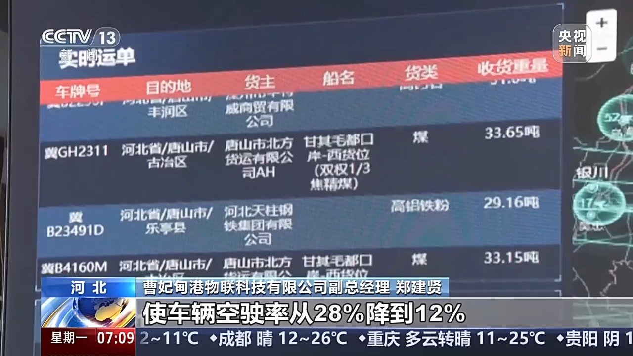 熊猫体育平台：奋斗在春天里丨货物也能买“船票”了！看多式联运“一单制”的破局之路(图12)