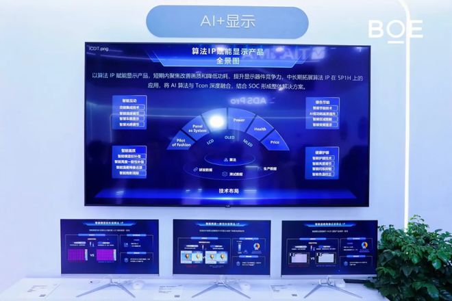ICDT2025｜京东方绿色科技双轮驱动引领显示产业革新(图7)