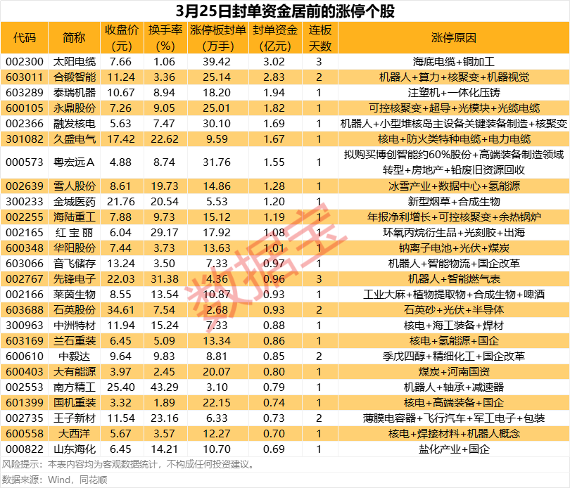 揭秘涨停核电概念集体涨停