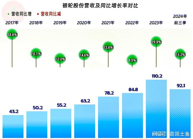 熊猫体育：银轮股份2024年前三季度表现不错依靠投资拉动的模式仍然有效(图2)