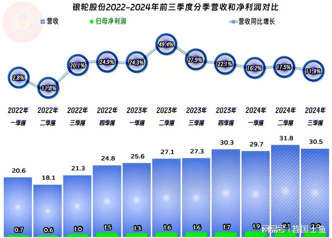 熊猫体育：银轮股份2024年前三季度表现不错依靠投资拉动的模式仍然有效(图5)