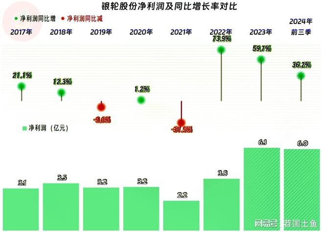 熊猫体育：银轮股份2024年前三季度表现不错依靠投资拉动的模式仍然有效(图4)