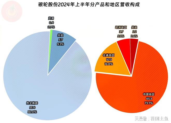熊猫体育：银轮股份2024年前三季度表现不错依靠投资拉动的模式仍然有效(图3)