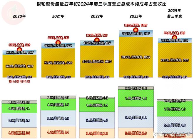 熊猫体育：银轮股份2024年前三季度表现不错依靠投资拉动的模式仍然有效(图7)