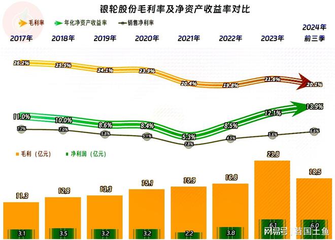 熊猫体育：银轮股份2024年前三季度表现不错依靠投资拉动的模式仍然有效(图6)