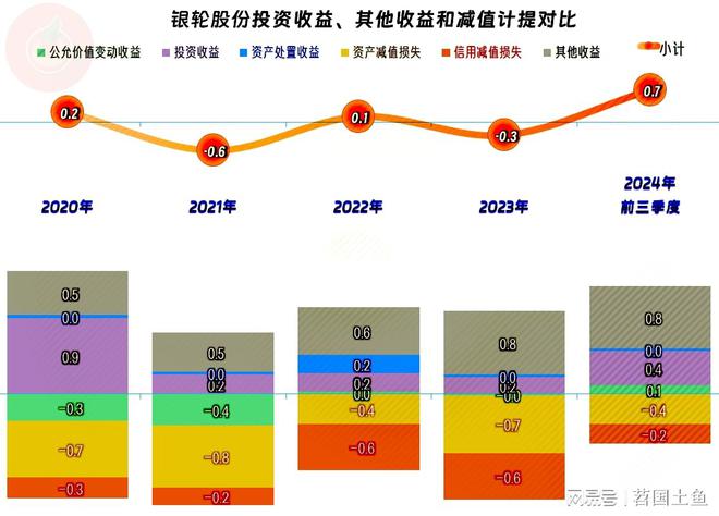 熊猫体育：银轮股份2024年前三季度表现不错依靠投资拉动的模式仍然有效(图8)