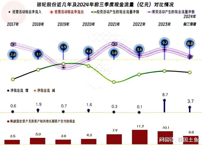 熊猫体育：银轮股份2024年前三季度表现不错依靠投资拉动的模式仍然有效(图9)