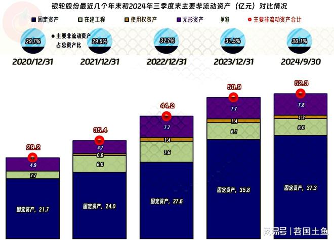 熊猫体育：银轮股份2024年前三季度表现不错依靠投资拉动的模式仍然有效(图10)