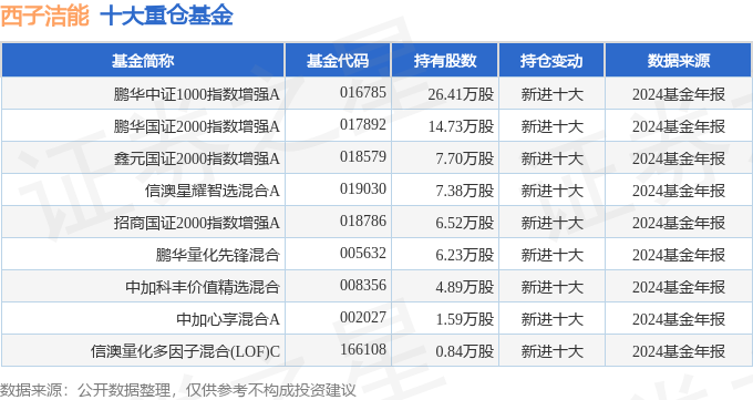 西子洁能（002534）2024年年报简析：净利润增70574%盈利能力上升(图3)