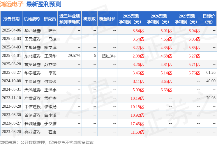 鸿远电子：4月8日召开业绩说明会投资者参与