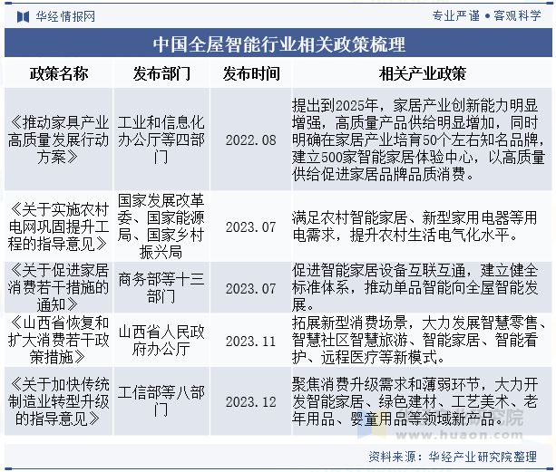 2024年中国全屋智能行业发展趋势基于物联网和统一协议将实现全场景智能联动「图」(图2)