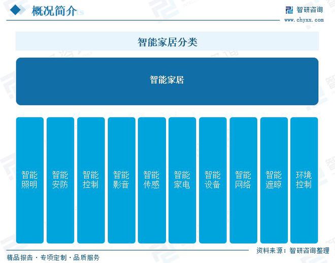 2025中国智能家居市场规模及竞争格局分析：行业升级需求日益增长