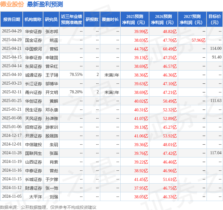 平安证券：给予德业股份增持评级