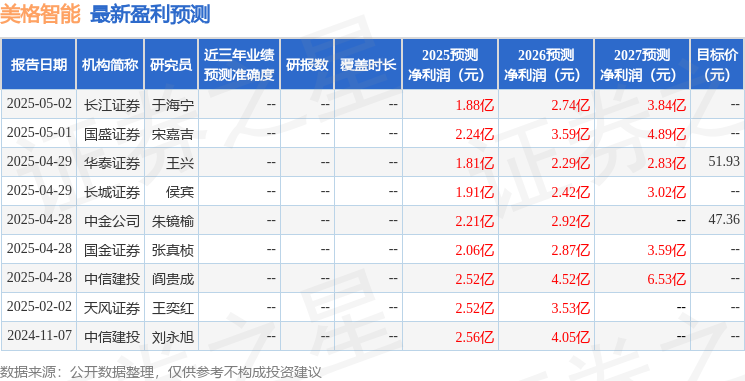 中国银河：给予美格智能买入评级