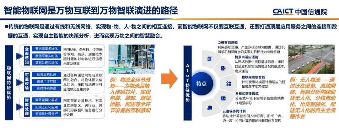 中国智能物联网技术与应用发展趋势2025深圳市智联网产业高质量发展大会(图2)