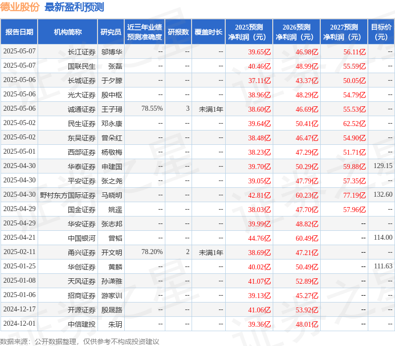 中邮证券：给予德业股份买入评级