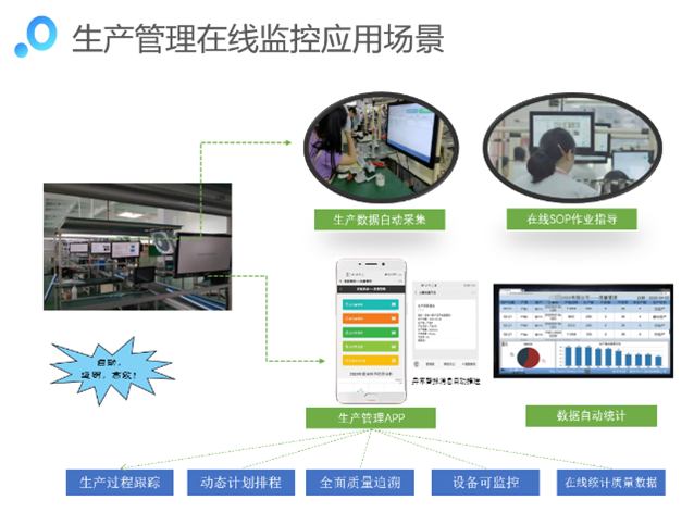 用勤哲EXCLE服务器与工厂管理实现物联(图2)