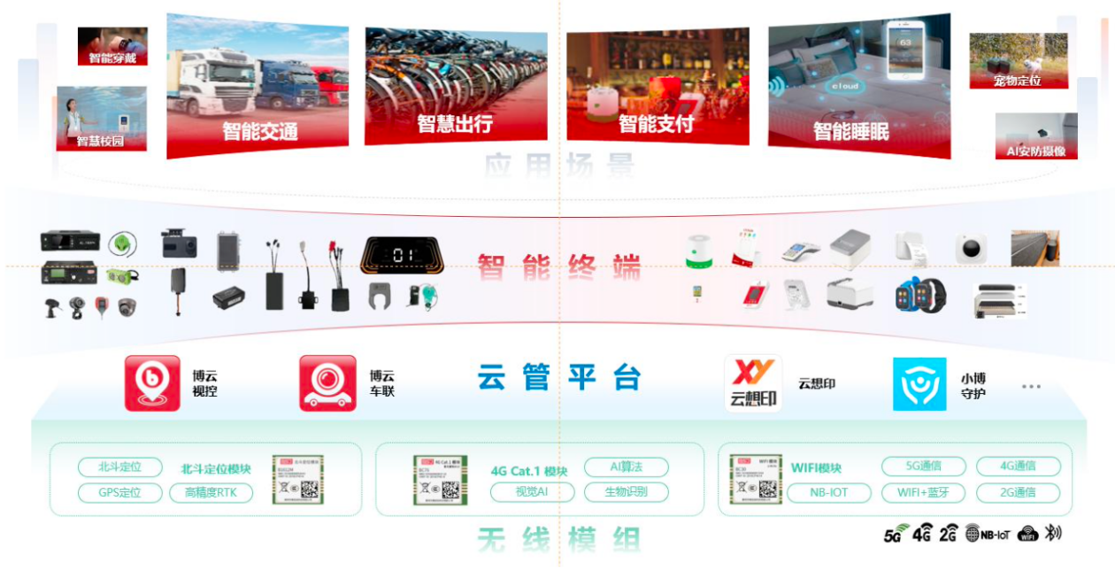 博实结：从“车联网拓荒者”到“AI+睡眠革命”一家硬科技企业正在生态突围丨业绩有得秀(图2)