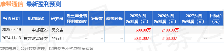 中邮证券：给予康希通信买入评级