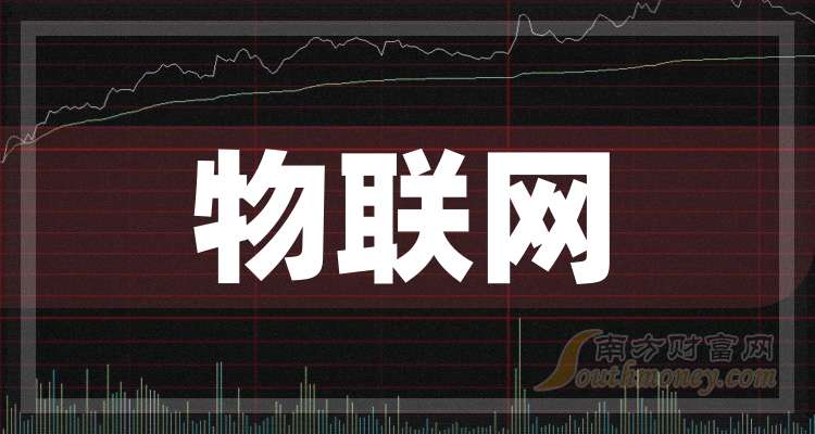 熊猫体育网站：盘点！2024年物联网概念股龙头名单合集！（12月2日）