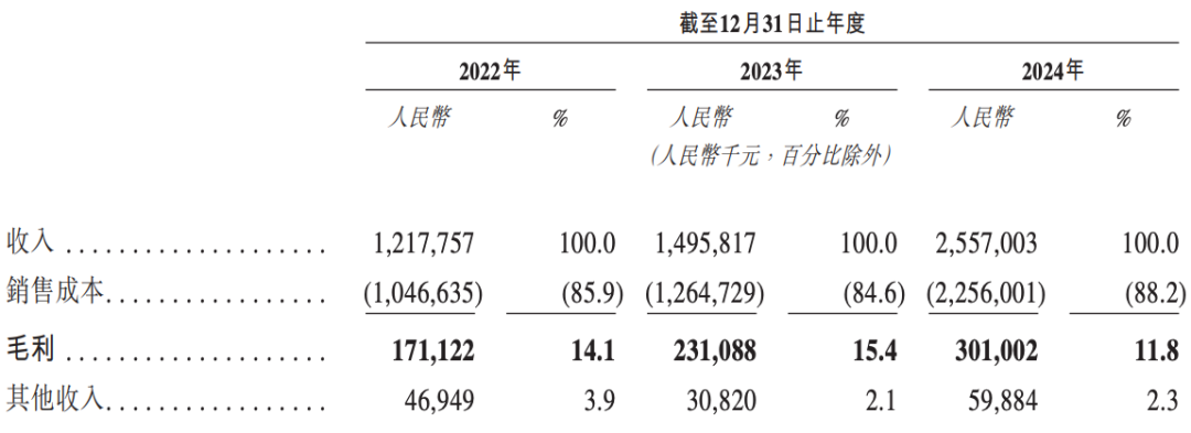 小米、东风加持博泰车联网二次赴港上市背后难掩多重困境(图7)