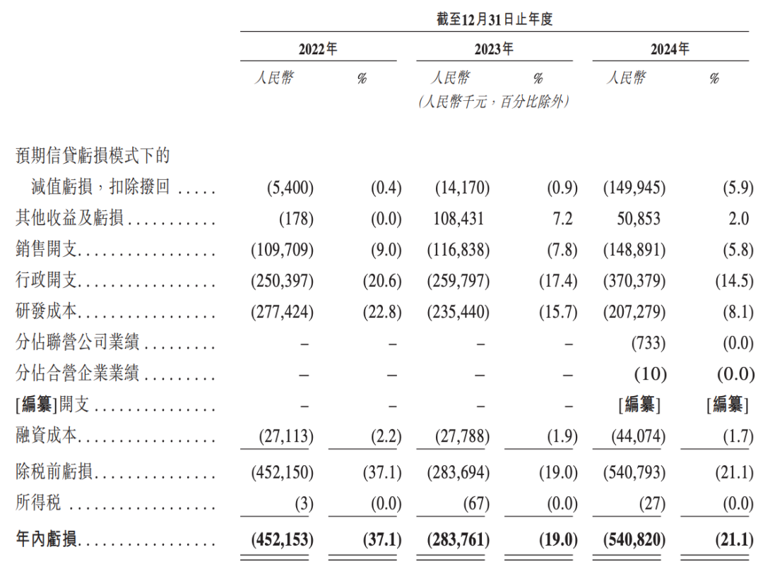 小米、东风加持博泰车联网二次赴港上市背后难掩多重困境(图8)