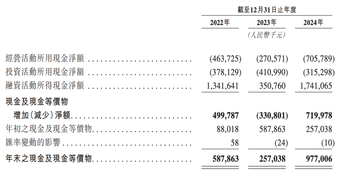 小米、东风加持博泰车联网二次赴港上市背后难掩多重困境(图9)