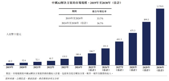 熊猫体育网站：13年死磕一个真理这家中国AI黑马冲刺IPO(图2)