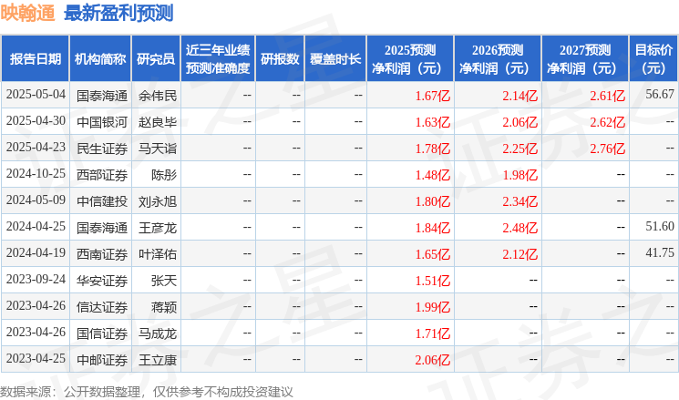 映翰通：6月9日接受机构调研招商证券、信达澳亚等多家机构参与