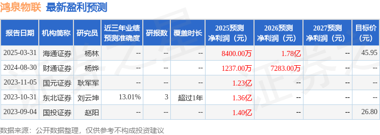 信达证券：首次覆盖鸿泉物联给予买入评级