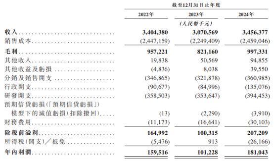 新股前瞻安卓端BIoT龙头赴港IPO商米科技能否撑起10亿美元估值？