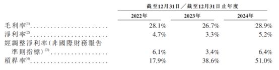 新股前瞻安卓端BIoT龙头赴港IPO商米科技能否撑起10亿美元估值？(图3)