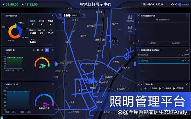 熊猫体育网站：案例分享：辽宁省某市智慧路灯升级改造能源托管服务项目(图2)