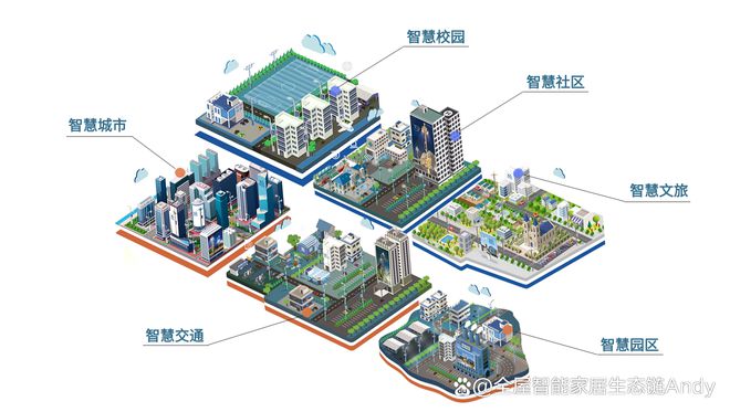 熊猫体育网站：案例分享：辽宁省某市智慧路灯升级改造能源托管服务项目